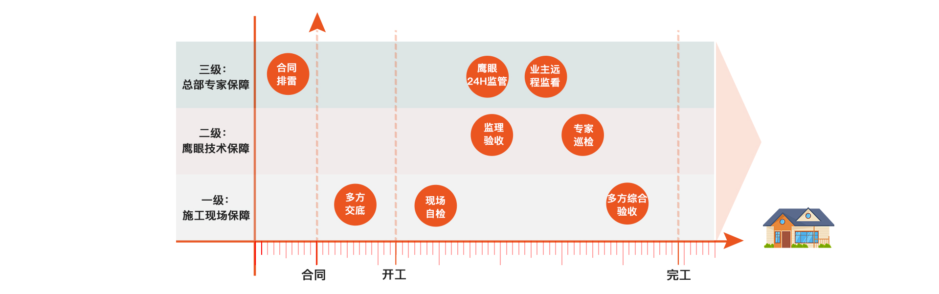 裝修套餐