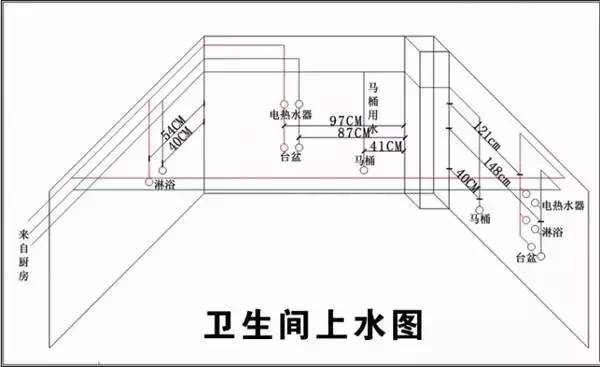 裝修預算